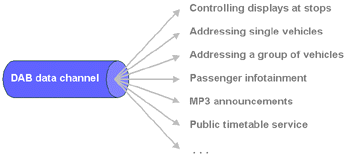 Multiplexing Applications